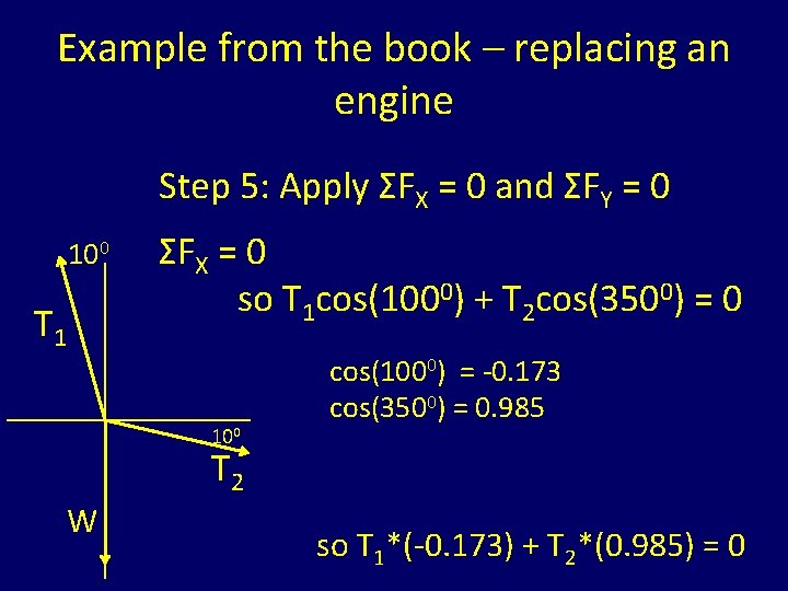 Example from the book – replacing an engine Step 5: Apply ΣFX = 0
