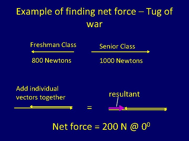Example of finding net force – Tug of war Freshman Class Senior Class 800