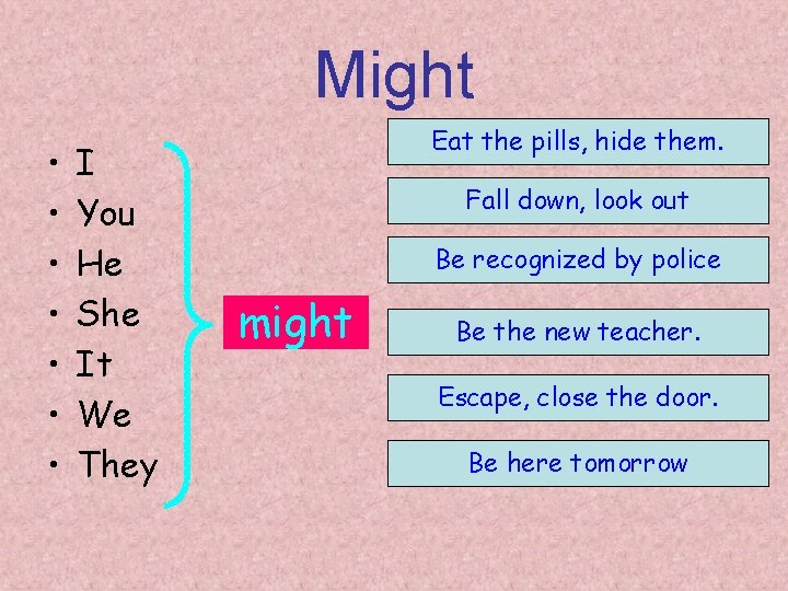 Might • • I You He She It We They Eat the pills, hide