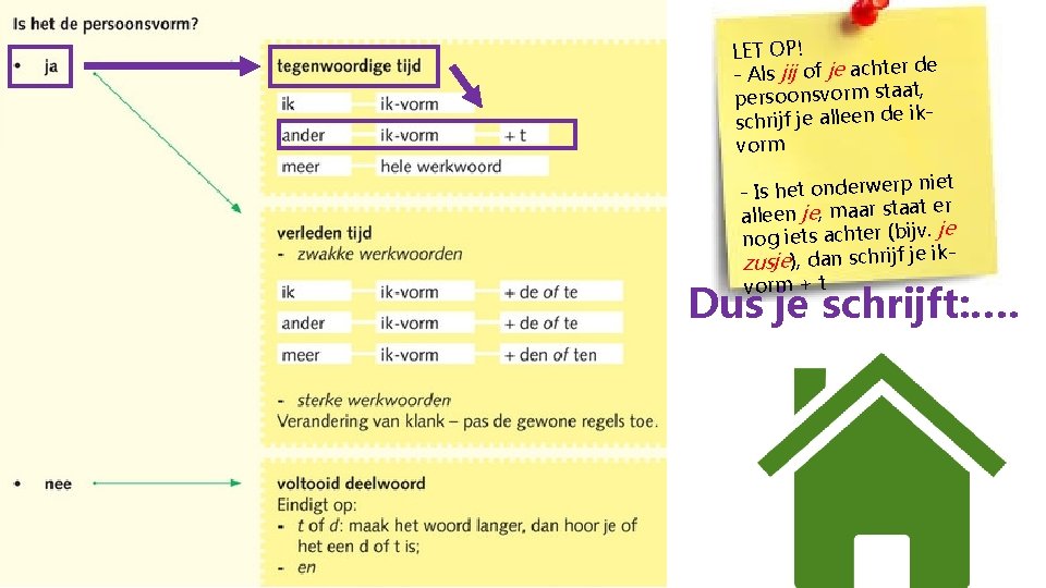 LET OP! de - Als jij of je achter persoonsvorm staat, schrijf je alleen