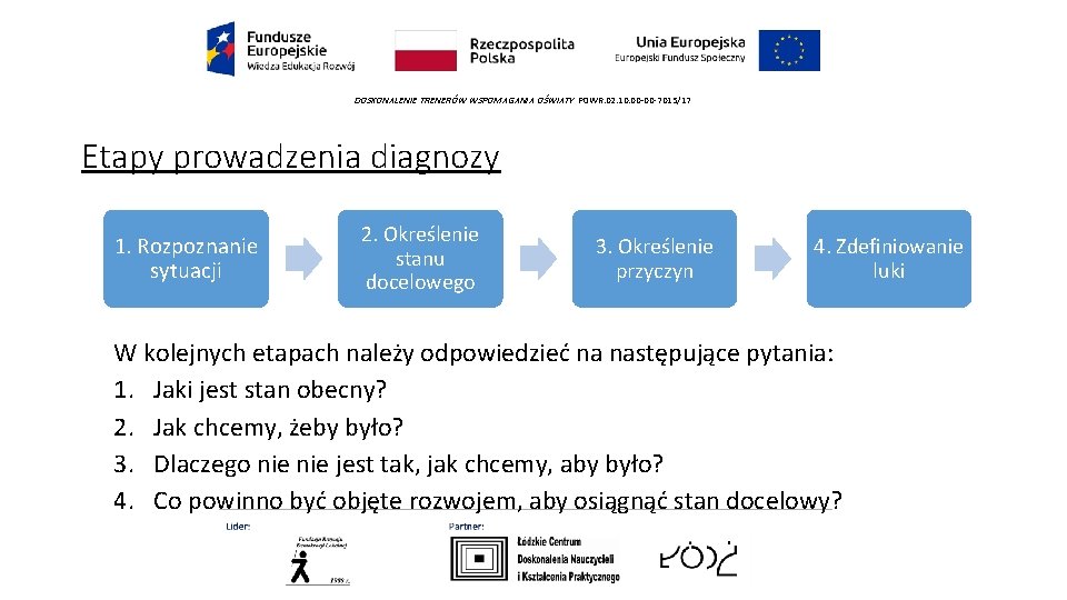 DOSKONALENIE TRENERÓW WSPOMAGANIA OŚWIATY POWR. 02. 10. 00 -00 -7015/17 Etapy prowadzenia diagnozy 1.