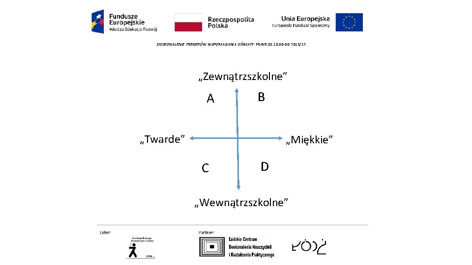 DOSKONALENIE TRENERÓW WSPOMAGANIA OŚWIATY POWR. 02. 10. 00 -00 -7015/17 „Zewnątrzszkolne” A B „Twarde”