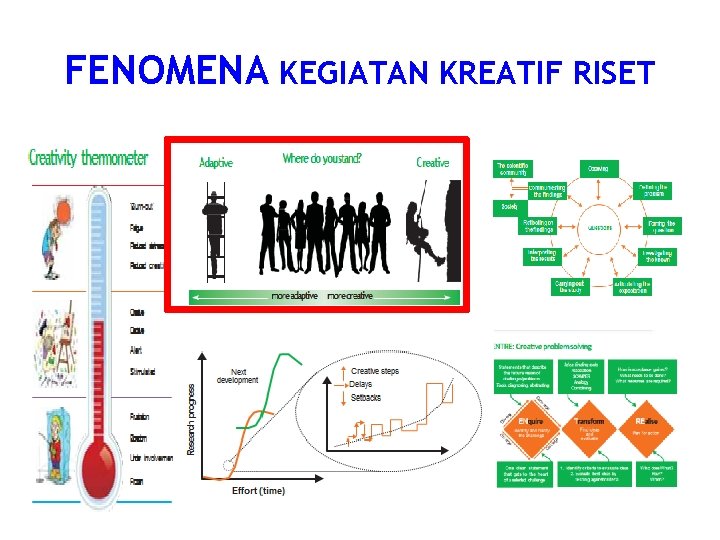 FENOMENA KEGIATAN KREATIF RISET 