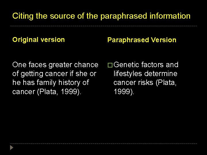 Citing the source of the paraphrased information Original version Paraphrased Version One faces greater