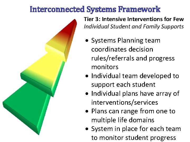 Interconnected Systems Framework Tier 3: Intensive Interventions for Few Individual Student and Family Supports