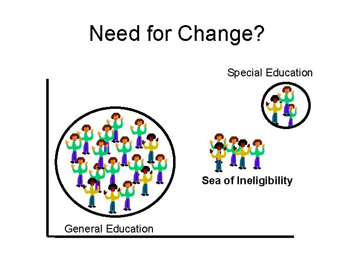 Need for Change? Special Education Sea of Ineligibility General Education 