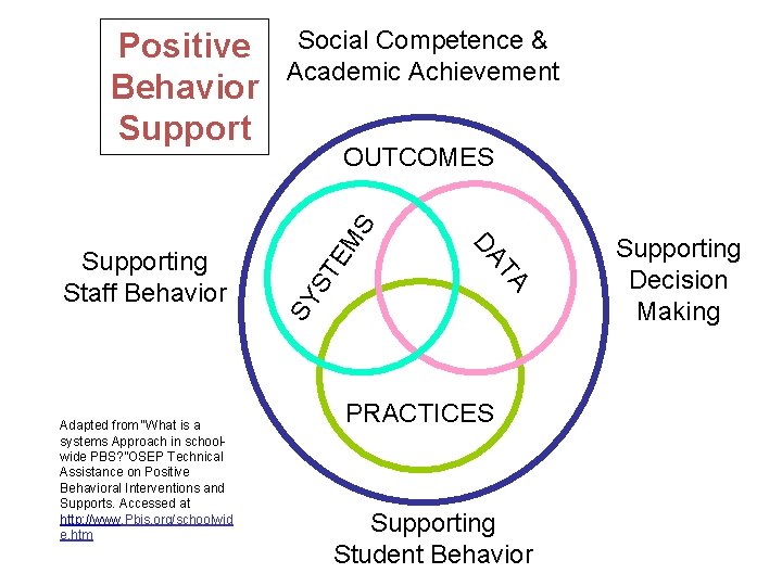 Social Competence & Academic Achievement OUTCOMES ST SY TA Adapted from “What is a