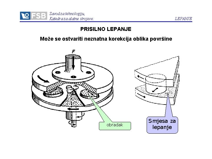 Zavod za tehnologiju, Katedra za alatne strojeve: LEPANJE PRISILNO LEPANJE prisilno Može se ostvariti