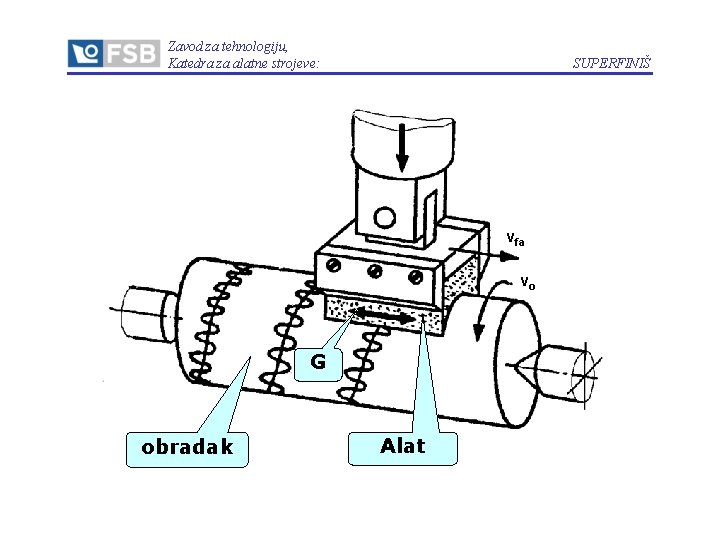 Zavod za tehnologiju, Katedra za alatne strojeve: SUPERFINIŠ skica vfa vo G obradak Alat