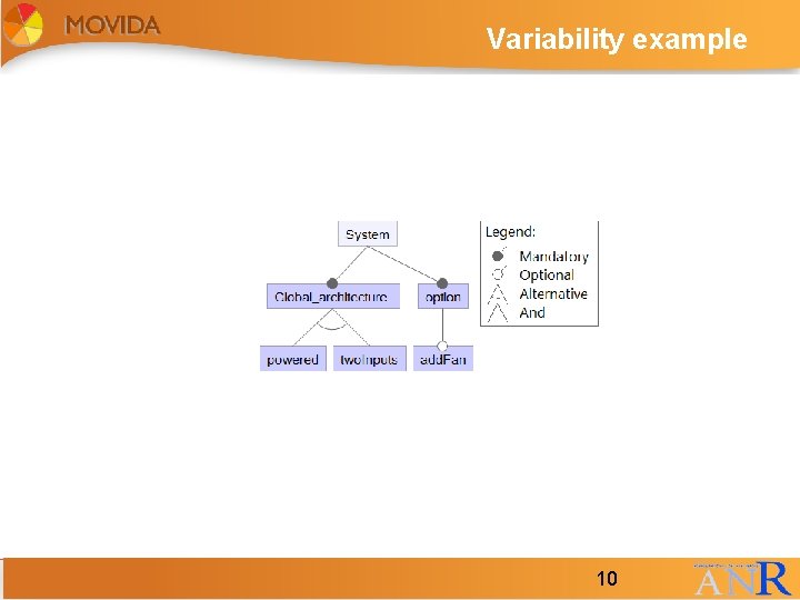 Variability example 10 10 Variability example 10 10
