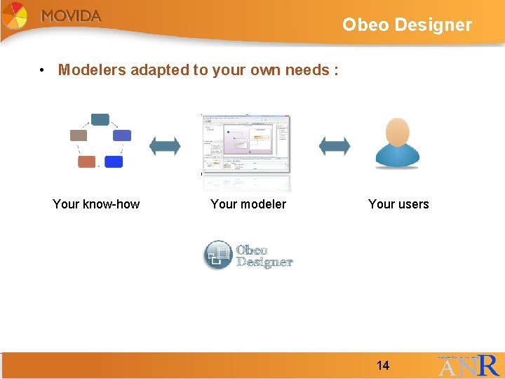 Obeo Designer • Modelers adapted to your own needs : Your know-how 14 Your Obeo Designer • Modelers adapted to your own needs : Your know-how 14 Your