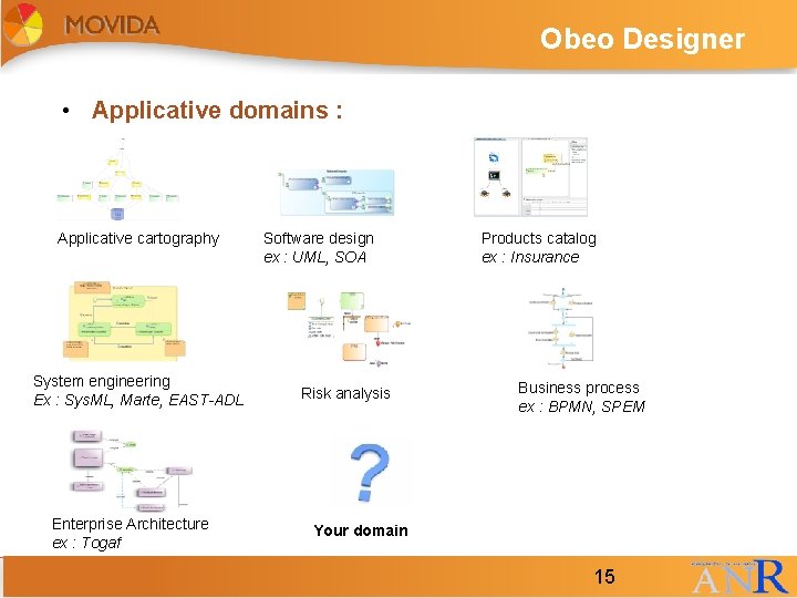 Obeo Designer • Applicative domains : Applicative cartography System engineering Ex : Sys. ML, Obeo Designer • Applicative domains : Applicative cartography System engineering Ex : Sys. ML,