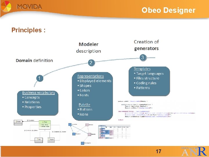 Obeo Designer Principles : 17 17 Obeo Designer Principles : 17 17