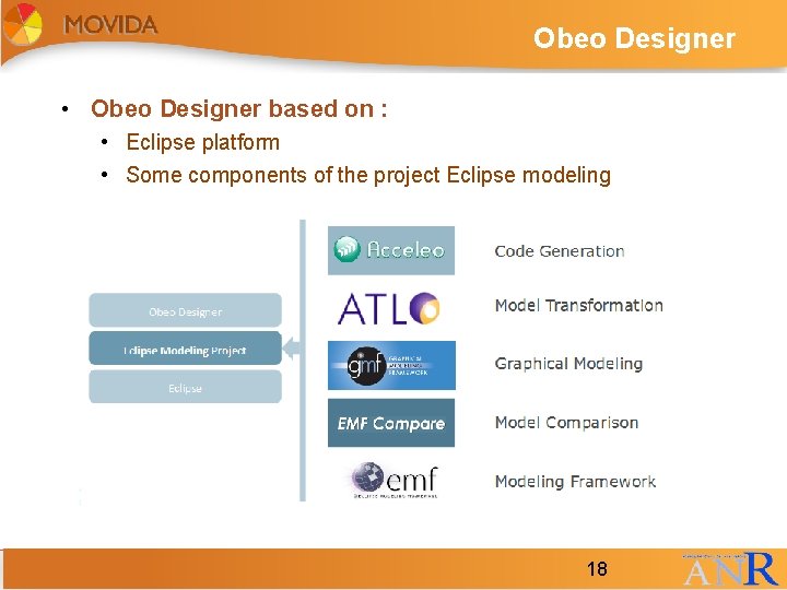 Obeo Designer • Obeo Designer based on : • Eclipse platform • Some components Obeo Designer • Obeo Designer based on : • Eclipse platform • Some components