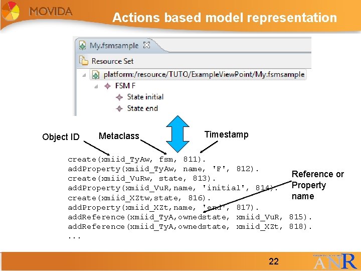 Actions based model representation Object ID Metaclass Timestamp create(xmiid_Ty. Aw, fsm, 811). add. Property(xmiid_Ty. Actions based model representation Object ID Metaclass Timestamp create(xmiid_Ty. Aw, fsm, 811). add. Property(xmiid_Ty.