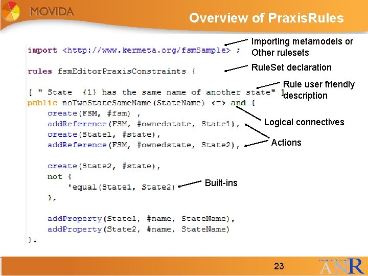 Overview of Praxis. Rules Importing metamodels or Other rulesets Rule. Set declaration Rule user Overview of Praxis. Rules Importing metamodels or Other rulesets Rule. Set declaration Rule user