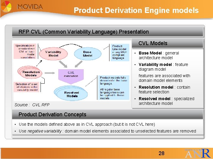 Product Derivation Engine models RFP CVL (Common Variability Language) Presentation CVL Models • Base Product Derivation Engine models RFP CVL (Common Variability Language) Presentation CVL Models • Base