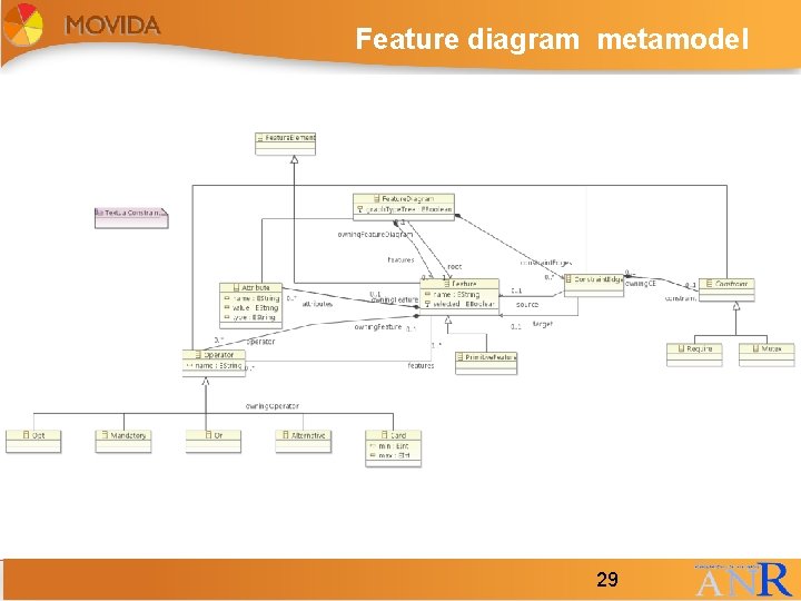 Feature diagram metamodel 29 29 Feature diagram metamodel 29 29