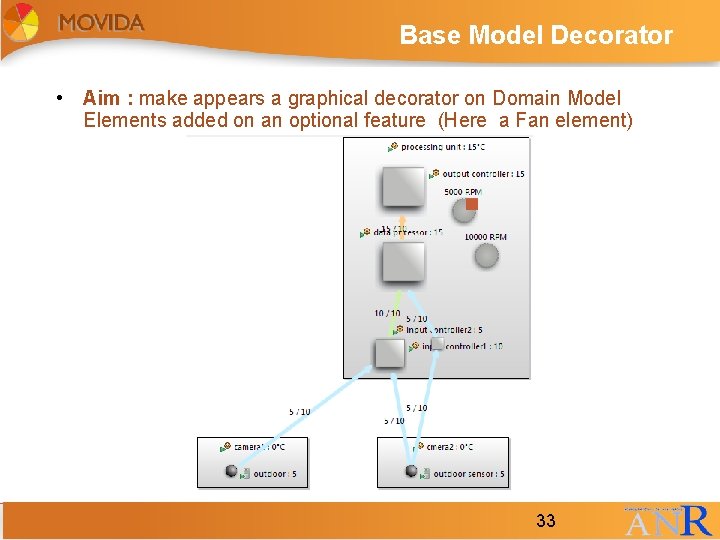 Base Model Decorator • Aim : make appears a graphical decorator on Domain Model Base Model Decorator • Aim : make appears a graphical decorator on Domain Model