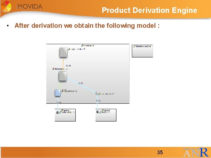 Product Derivation Engine • After derivation we obtain the following model : 35 35 Product Derivation Engine • After derivation we obtain the following model : 35 35