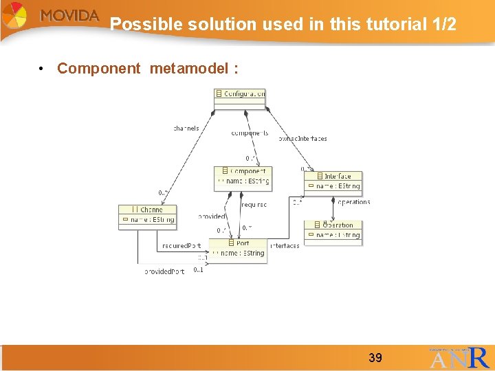 Possible solution used in this tutorial 1/2 • Component metamodel : 39 39 Possible solution used in this tutorial 1/2 • Component metamodel : 39 39