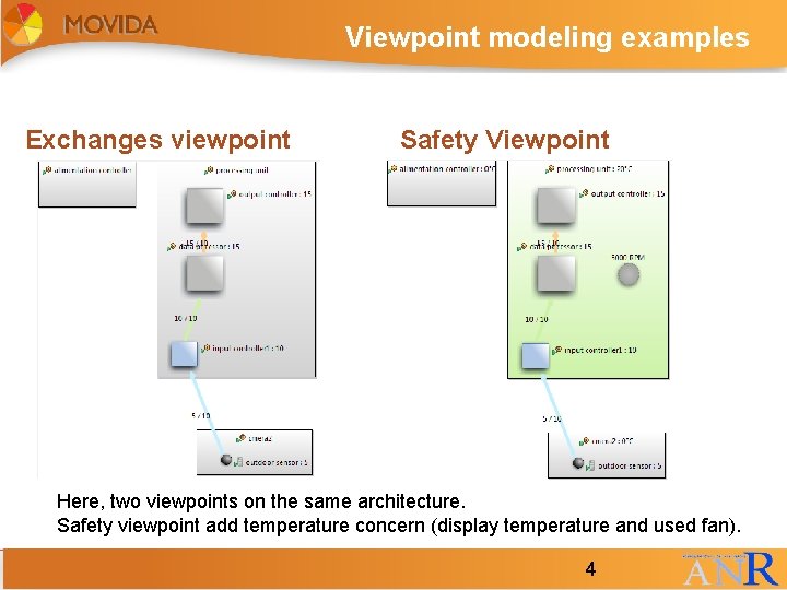 Viewpoint modeling examples Exchanges viewpoint Safety Viewpoint Here, two viewpoints on the same architecture. Viewpoint modeling examples Exchanges viewpoint Safety Viewpoint Here, two viewpoints on the same architecture.
