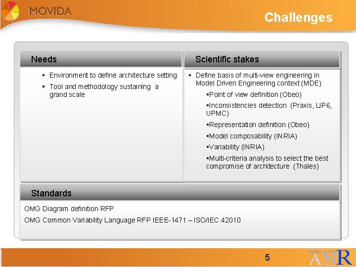 Challenges Needs § Environment to define architecture setting § Tool and methodology sustaining a Challenges Needs § Environment to define architecture setting § Tool and methodology sustaining a