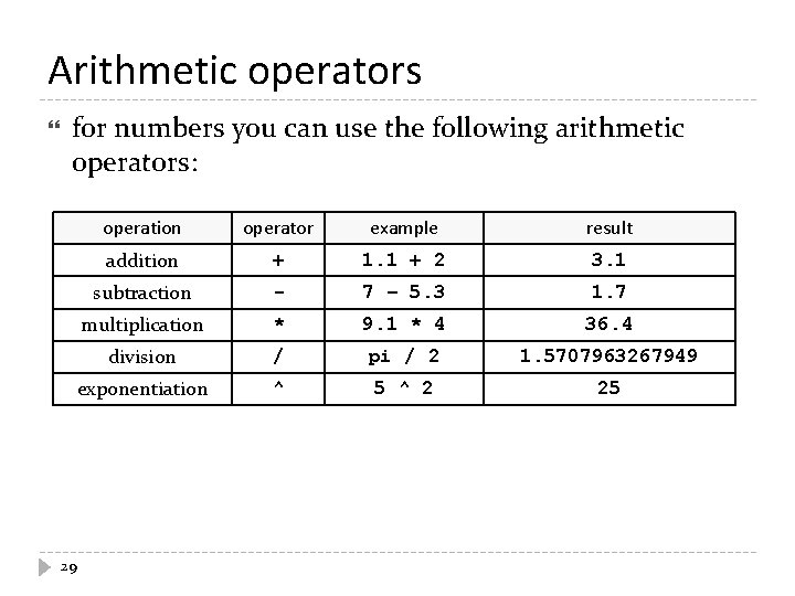 Arithmetic operators for numbers you can use the following arithmetic operators: operation operator example