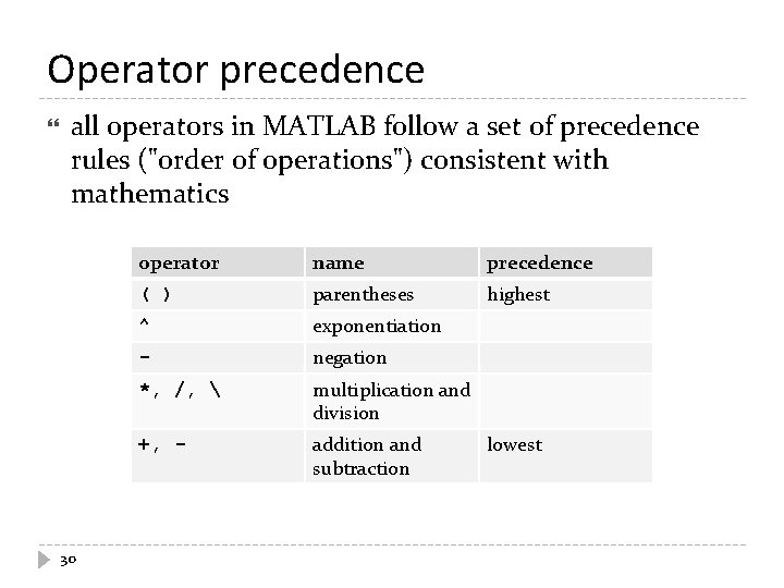 Operator precedence all operators in MATLAB follow a set of precedence rules ("order of