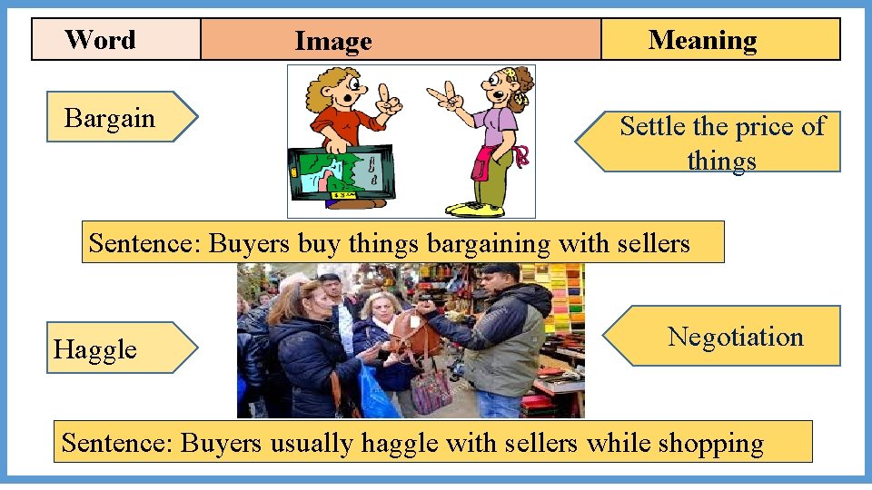 Word Bargain Image Meaning Settle the price of things Sentence: Buyers buy things bargaining