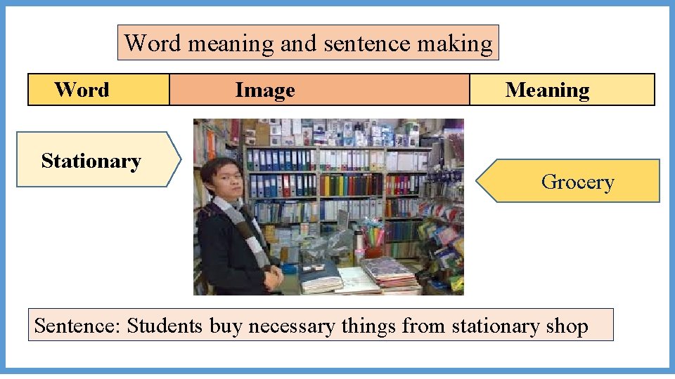 Word meaning and sentence making Word Stationary Image Meaning Grocery Sentence: Students buy necessary