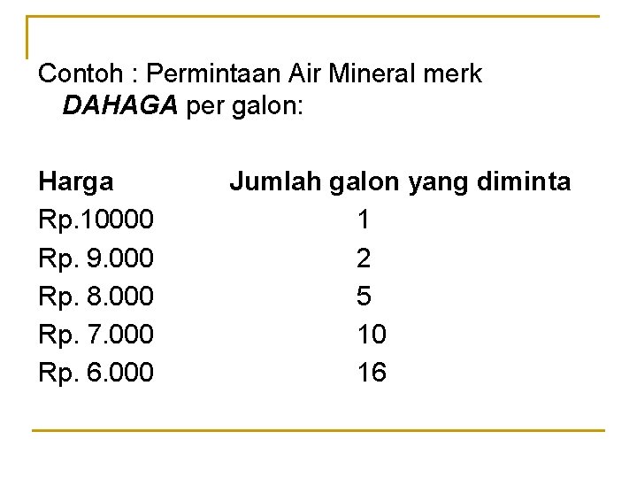 Contoh : Permintaan Air Mineral merk DAHAGA per galon: Harga Rp. 10000 Rp. 9.