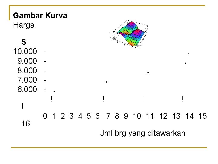 Gambar Kurva Harga S 10. 000 9. 000 8. 000 7. 000 6. 000