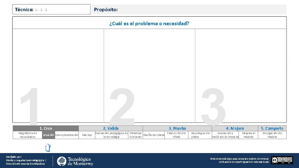 Técnica: 6 - 3 - 5 Propósito: ¿Cuál es el problema o necesidad? 1