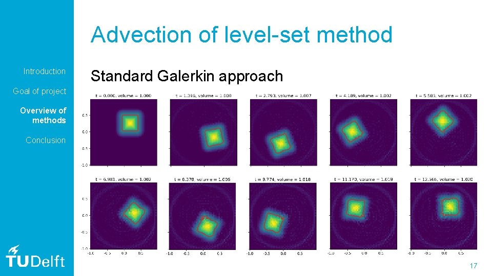 Advection of level-set method Introduction Standard Galerkin approach Goal of project Overview of methods