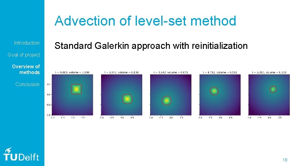 Advection of level-set method Introduction Standard Galerkin approach with reinitialization Goal of project Overview