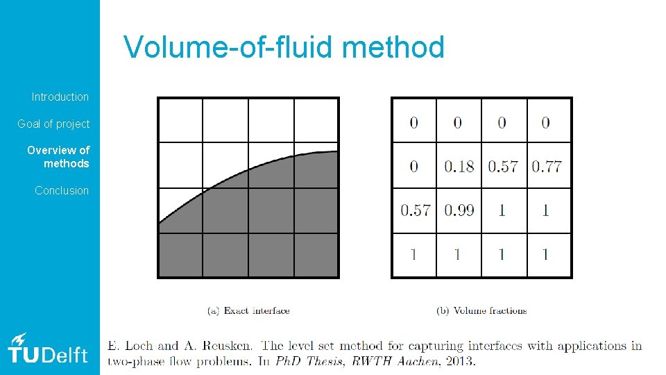 Volume-of-fluid method Introduction Goal of project Overview of methods Conclusion 7 