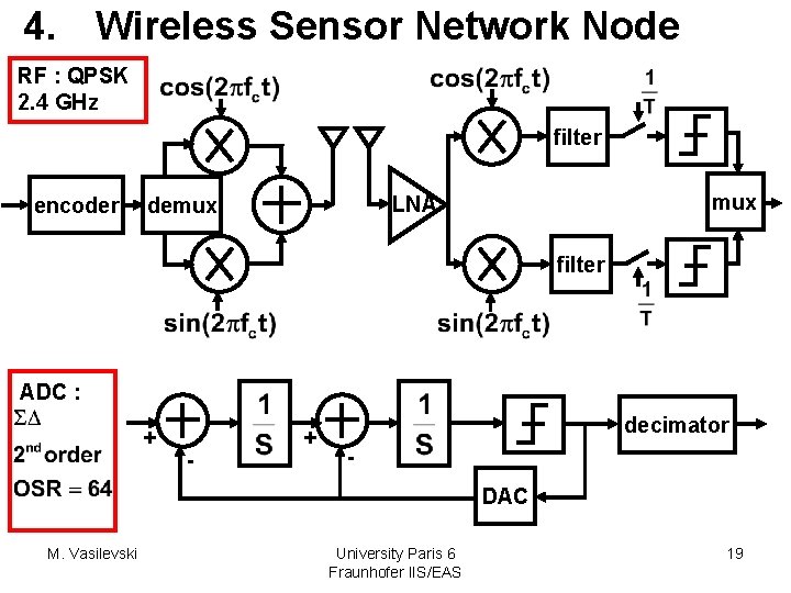 4. Wireless Sensor Network Node RF : QPSK 2. 4 GHz filter encoder mux