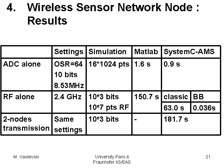 4. Wireless Sensor Network Node : Results Settings Simulation ADC alone Matlab System. C-AMS