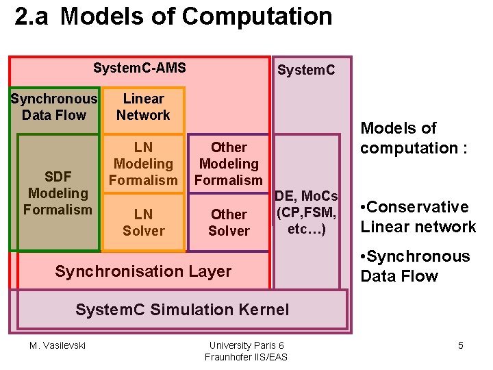 2. a Models of Computation System. C-AMS Synchronous Data Flow SDF Modeling Formalism System.