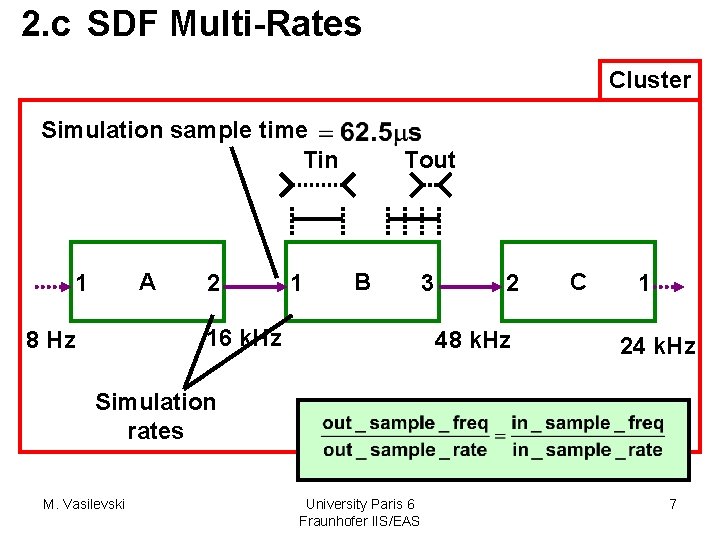 2. c SDF Multi-Rates Cluster Simulation sample time Tin A 1 2 1 Tout