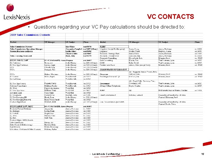 VC CONTACTS • Questions regarding your VC Pay calculations should be directed to: -