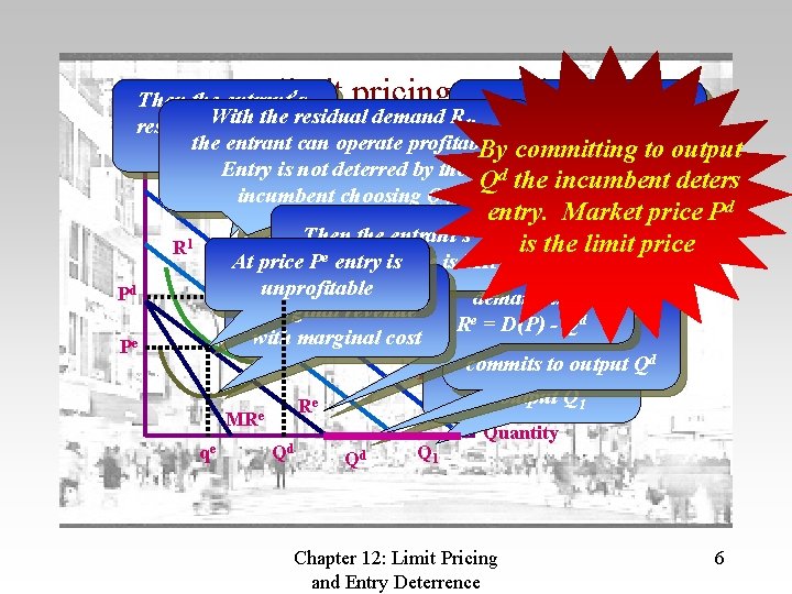 A limit pricing model Then the entrant’s the is residual demand RThese are the