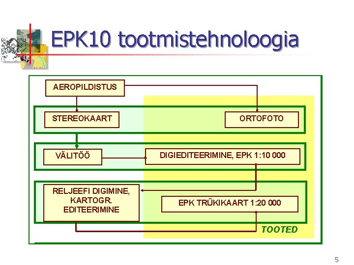 EPK 10 tootmistehnoloogia AEROPILDISTUS STEREOKAART VÄLITÖÖ RELJEEFI DIGIMINE, KARTOGR. EDITEERIMINE ORTOFOTO DIGIEDITEERIMINE, EPK 1: