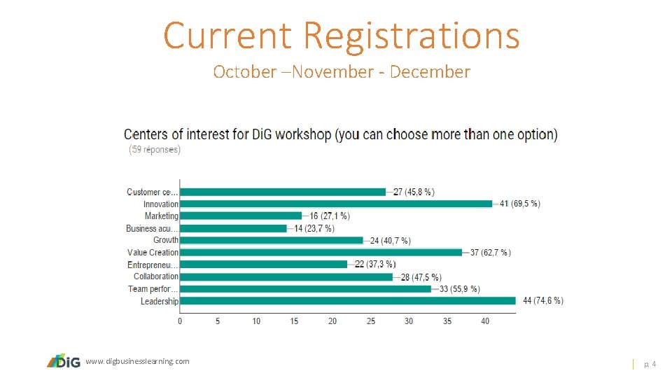 Current Registrations October –November - December www. digbusinesslearning. com p. 4 