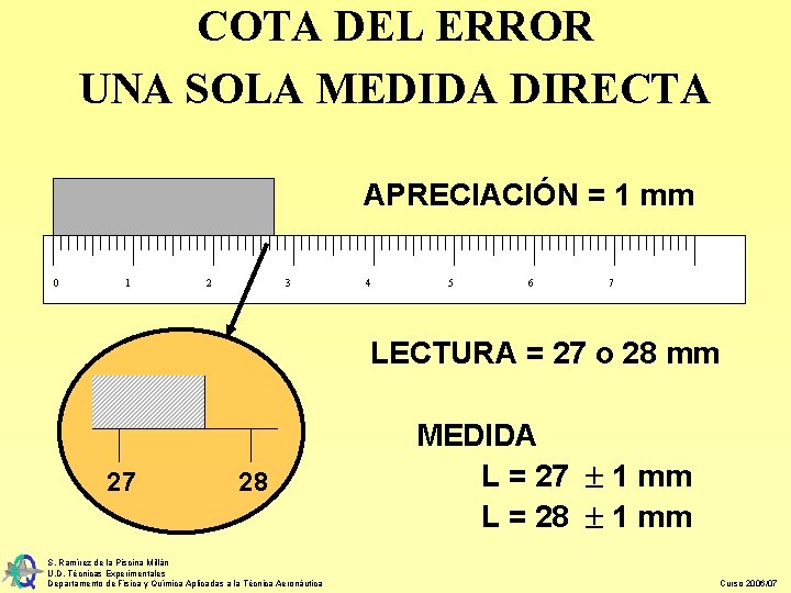 COTA DEL ERROR UNA SOLA MEDIDA DIRECTA APRECIACIÓN = 1 mm 0 1 2