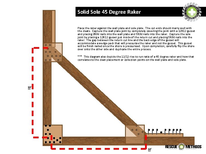 Solid Sole 45 Degree Raker Place the raker against the wall plate and sole