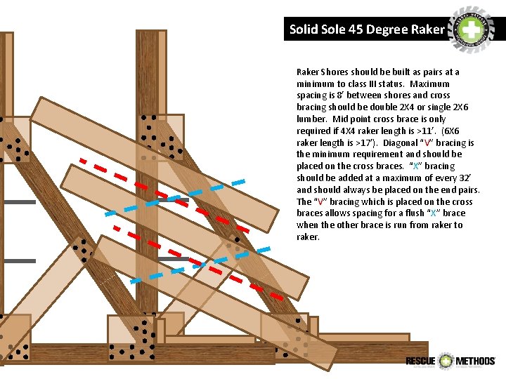 Solid Sole 45 Degree Raker Shores should be built as pairs at a minimum