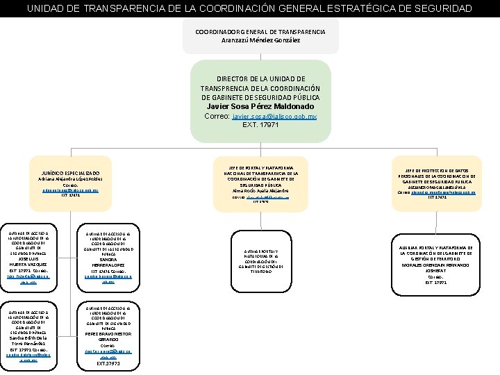 UNIDAD DE TRANSPARENCIA DE LA COORDINACIÓN GENERAL ESTRATÉGICA DE SEGURIDAD COORDINADOR GENERAL DE TRANSPARENCIA