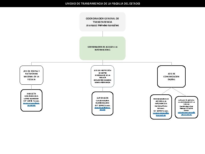 UNIDAD DE TRANSPARENCIA DE LA FISCALIA DEL ESTADO COORDINADOR GENERAL DE TRANSPARENCIA Aranzazú Méndez